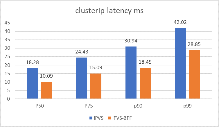  'clusterip-latency.png'