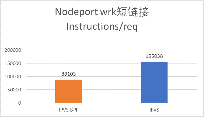  'nodeport-inst-per-req.png'