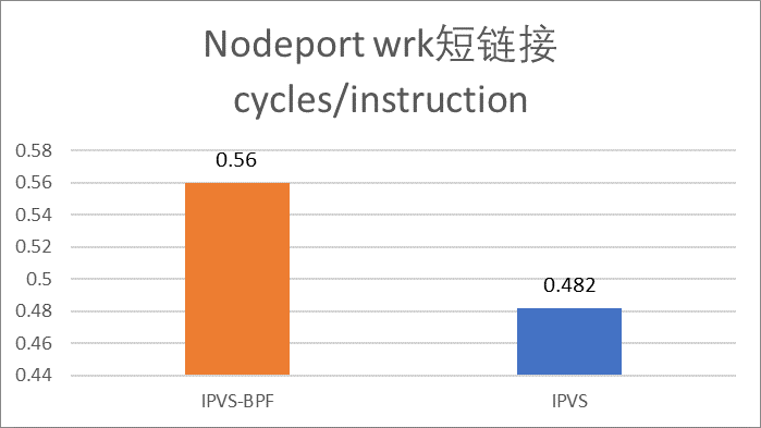  'nodeport-cpi.png'