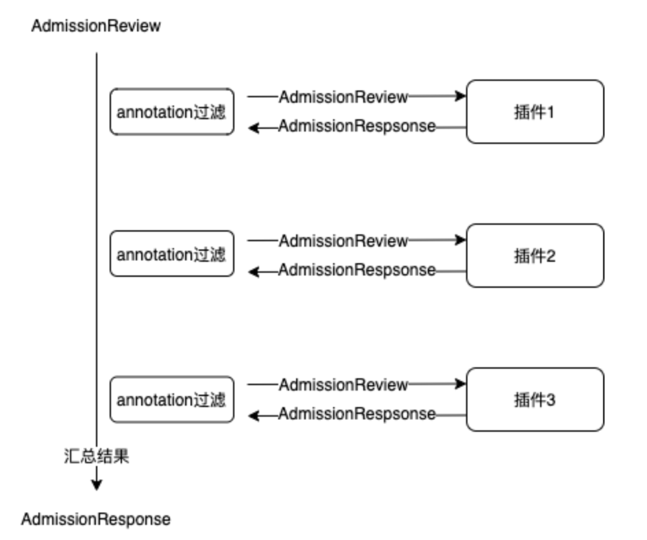 bcs-webhook-server.png