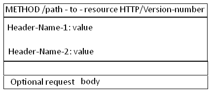 HTTP协议介绍 - 图4