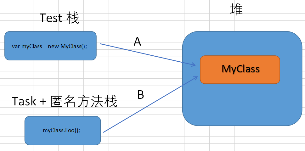 对 精致码农大佬 说的 Task.Run 会存在 内存泄漏 的思考 