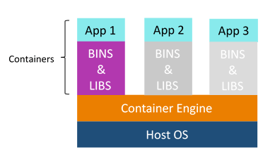 容器-devops面試問題