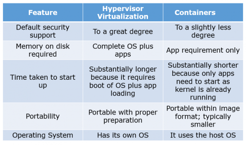 docker vsphere-devops面试问题