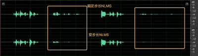 （b） 变步长的 NLMS