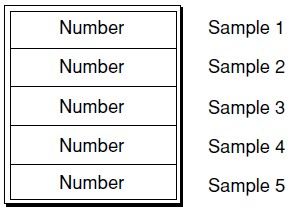 stss table entry 布局