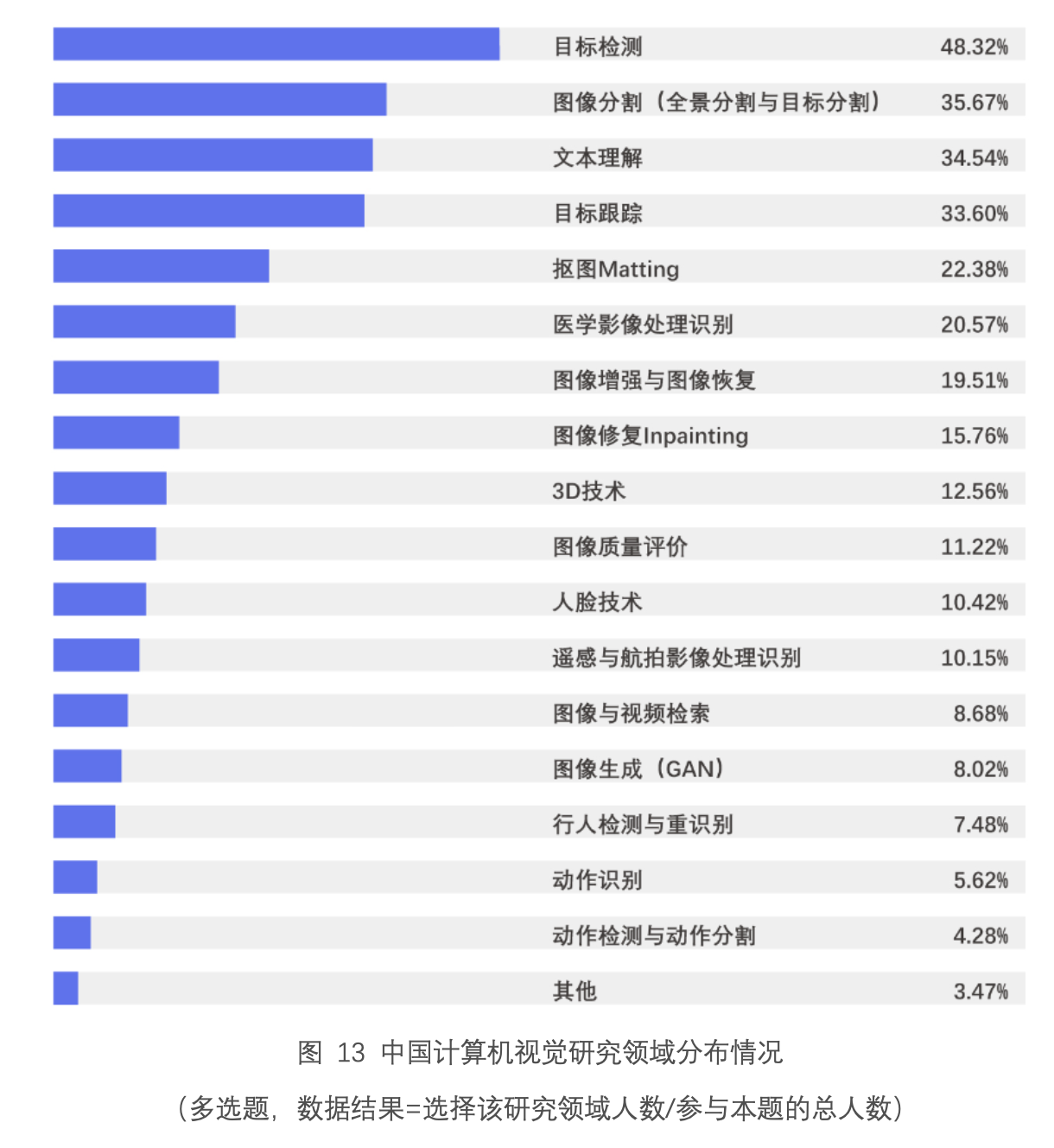 专业研究领域