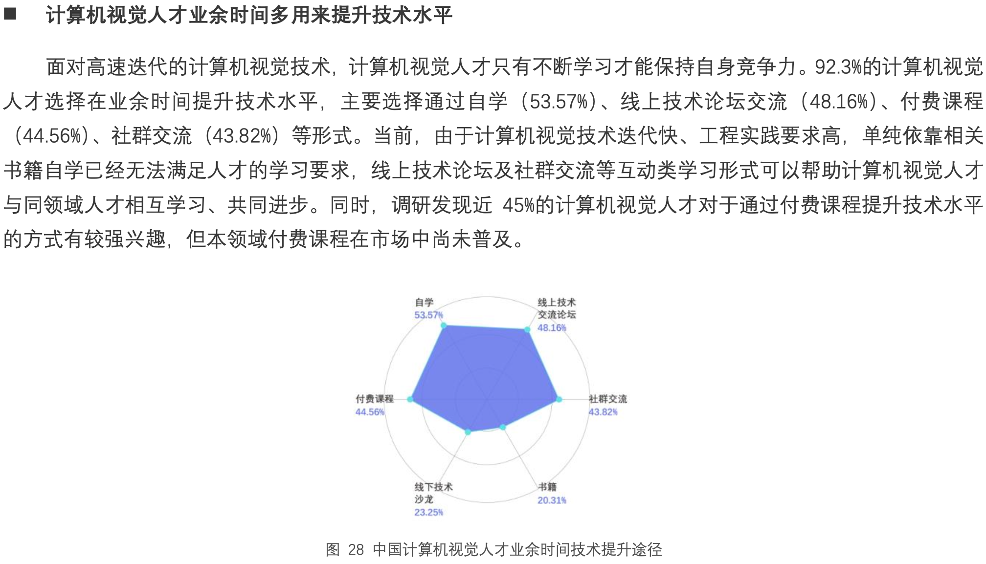 如何提升自己的水平