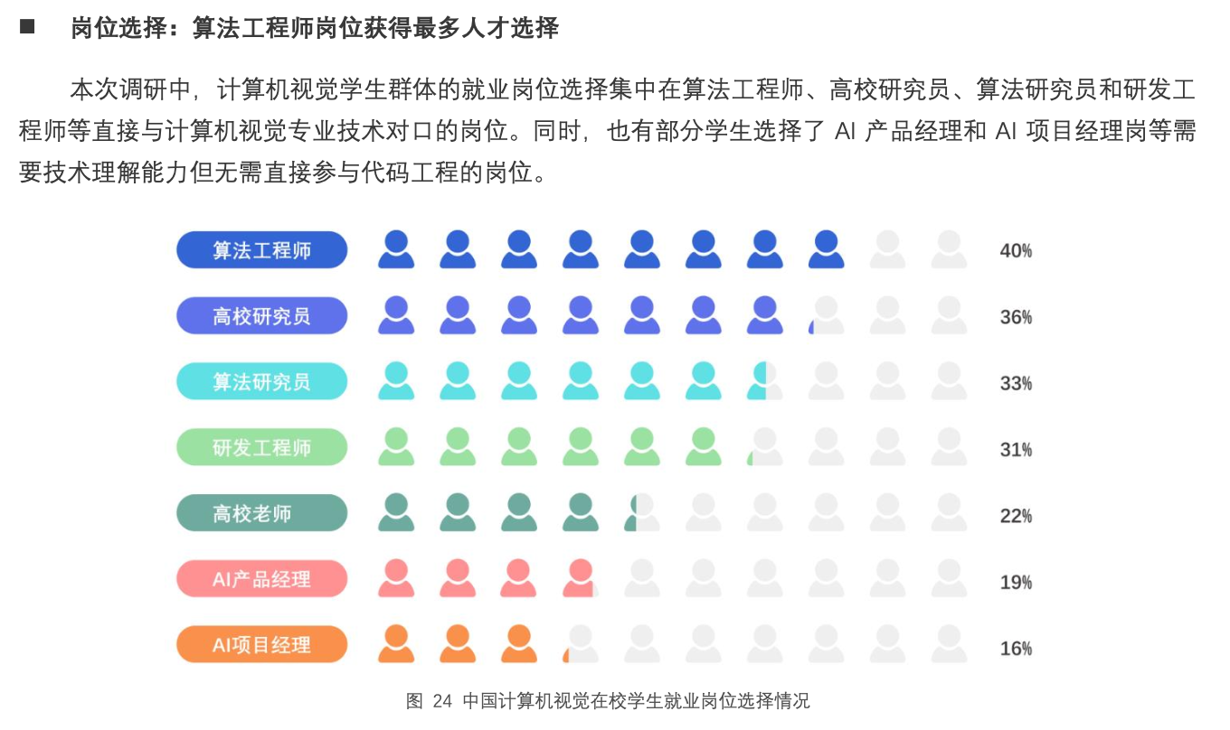 工作倾向选择