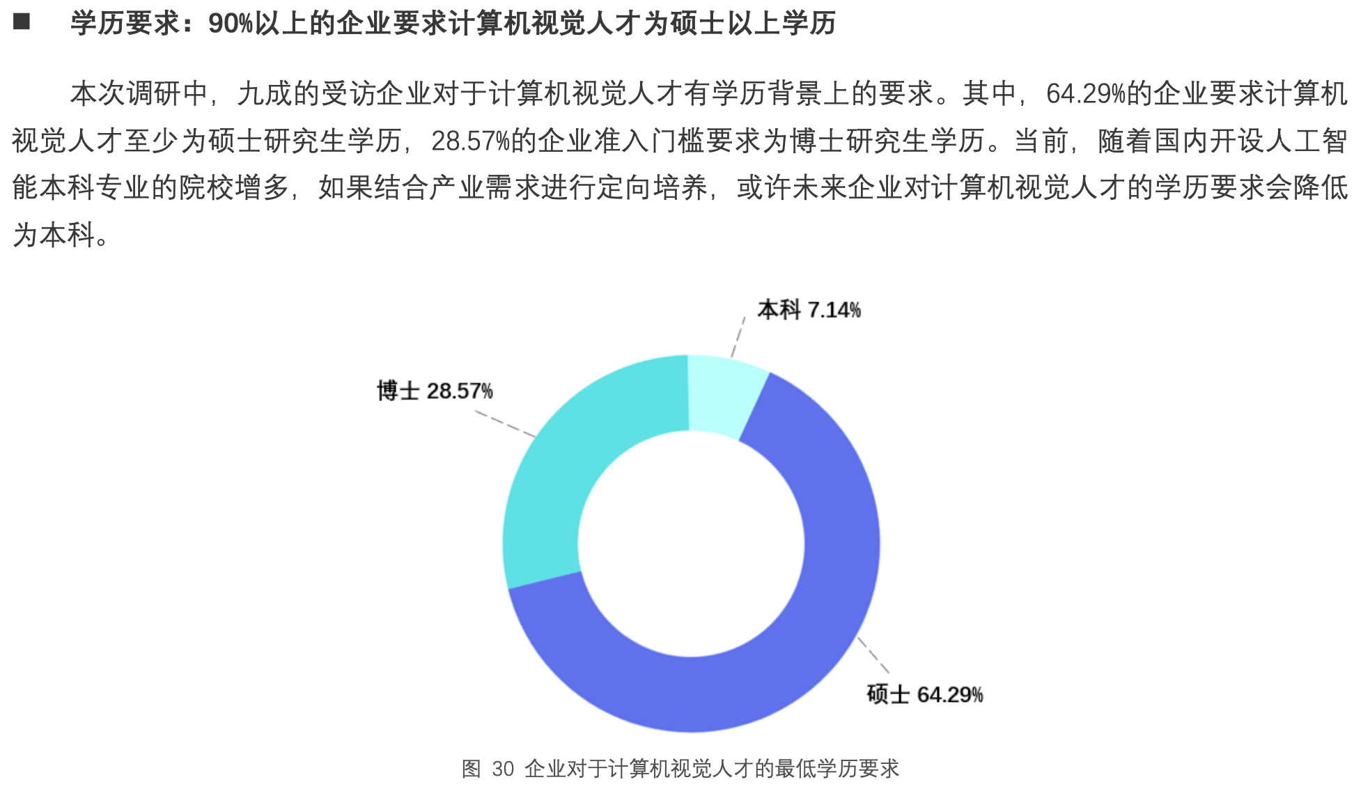 计算机人才要求硕士级别