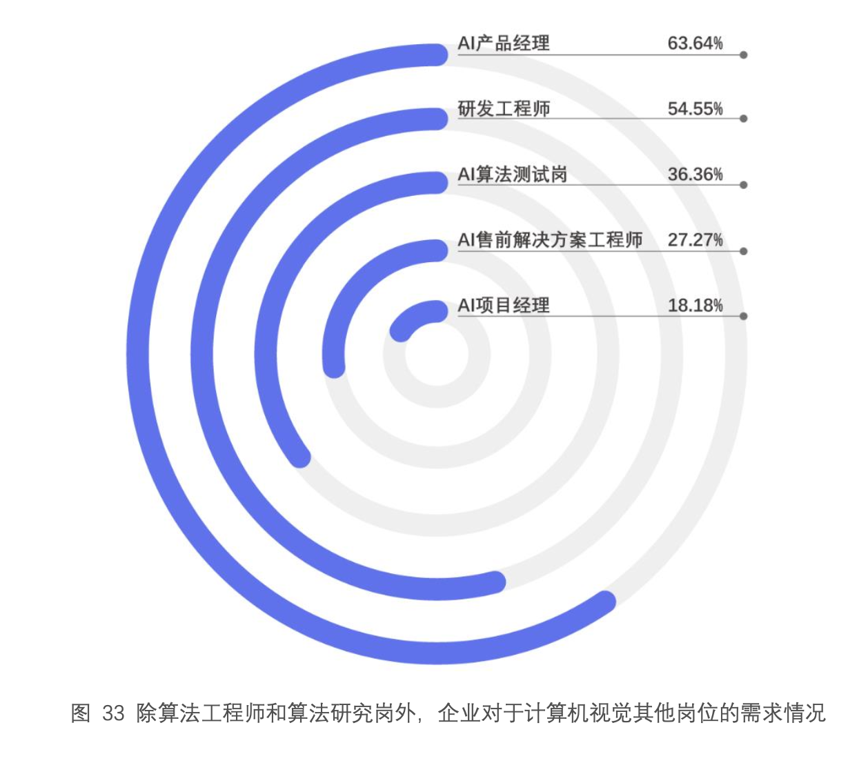 其他需求岗位