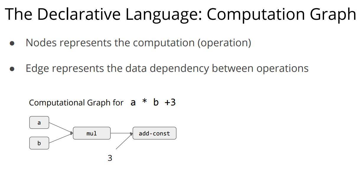 computation_graph1
