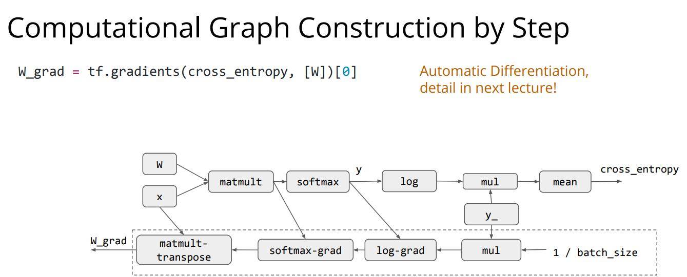 computation_graph4