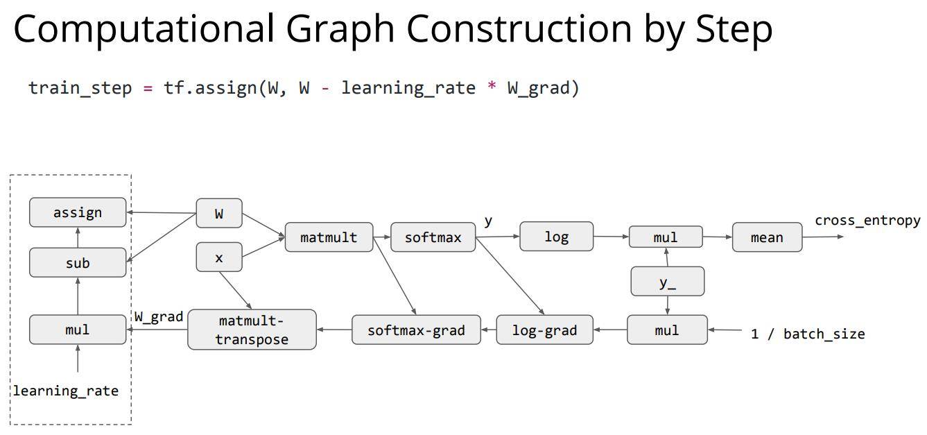 computation_graph5