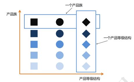 万字长文加实战案例，让抽象工厂不再抽象 