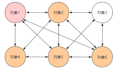 微信和QQ这么多群，该如何管理好友关系？ 