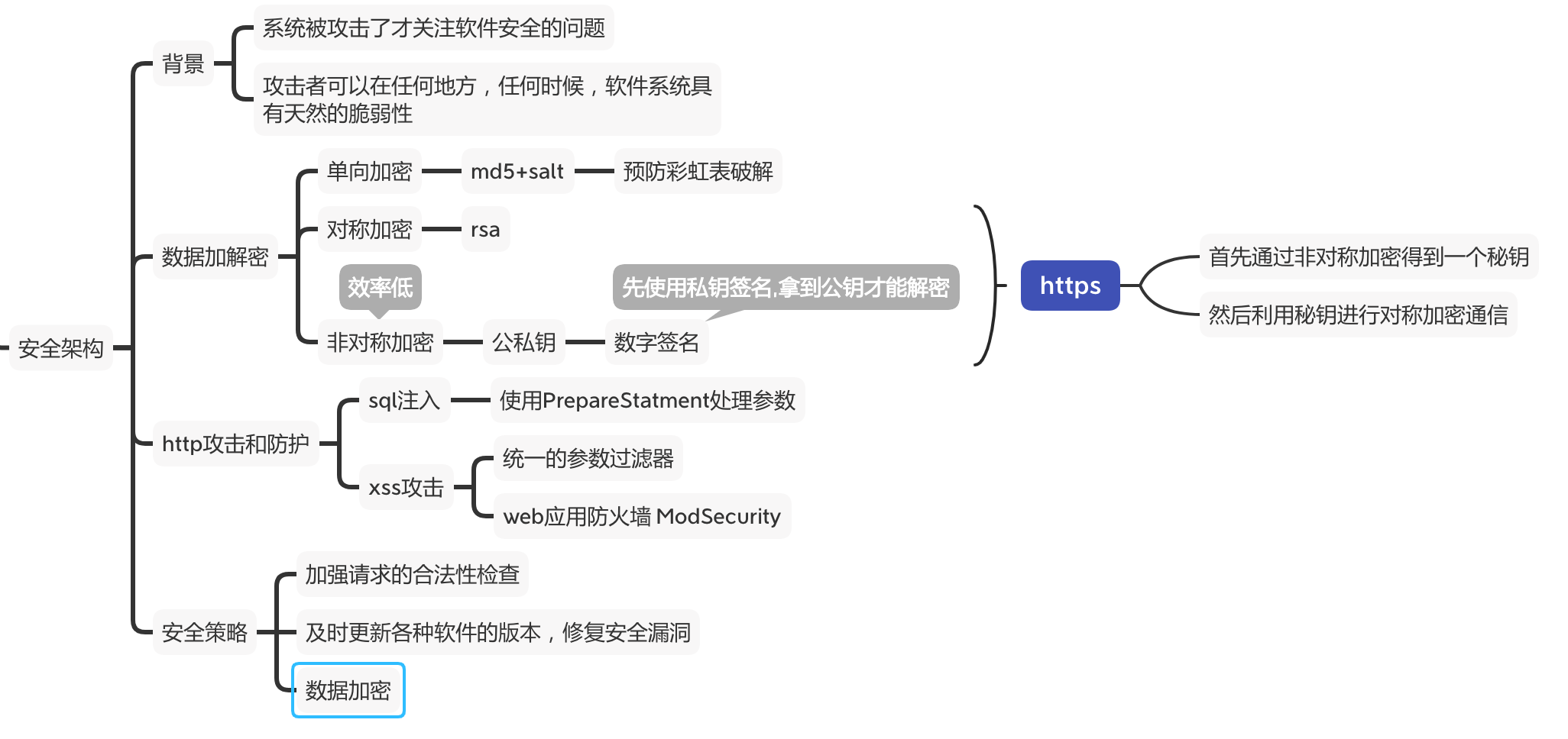 小结脑图