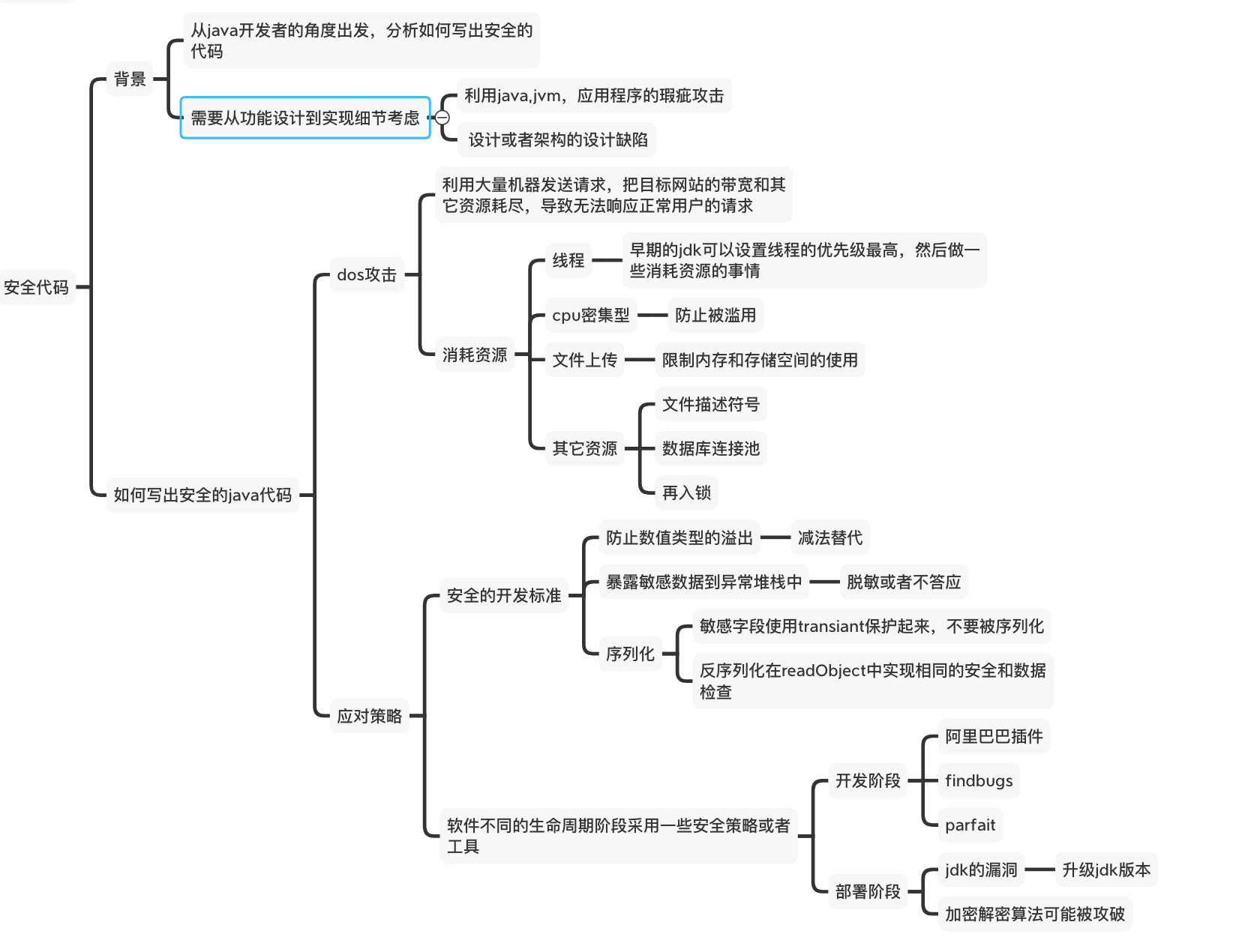 Summary Brain Mapping