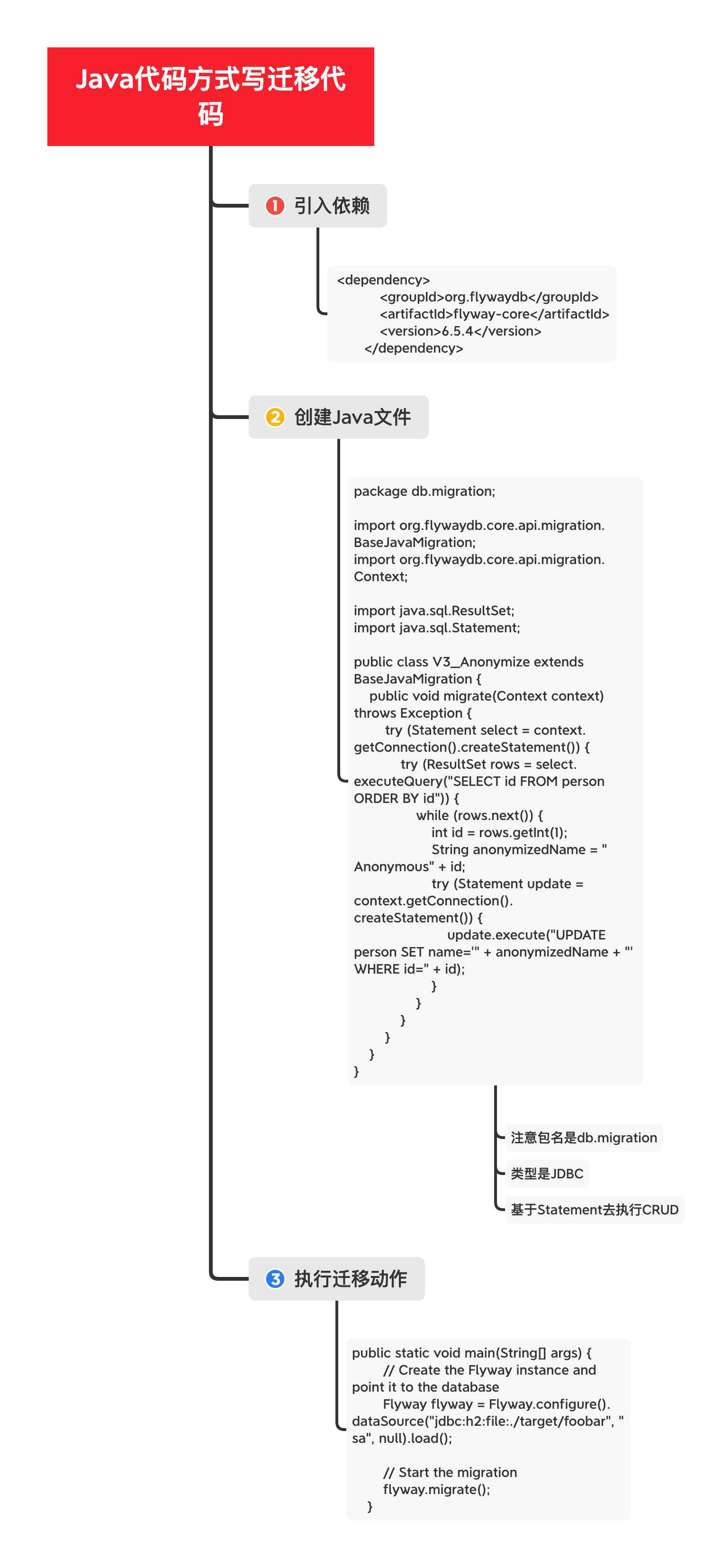 Java程式碼方式寫遷移程式碼.png