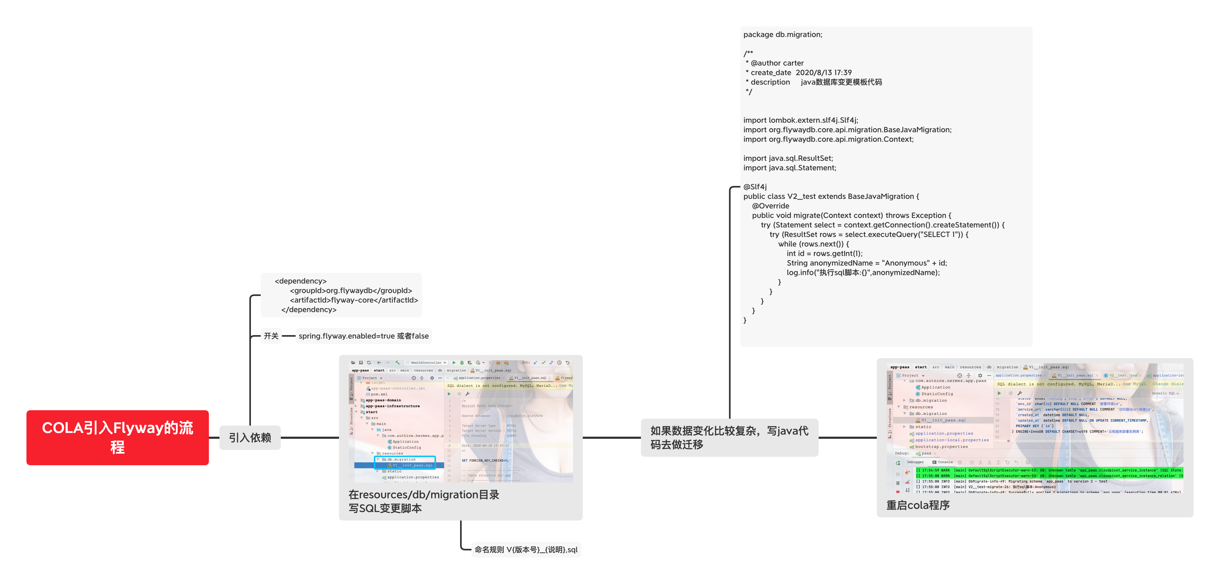 COLA引入Flyway的流程.png