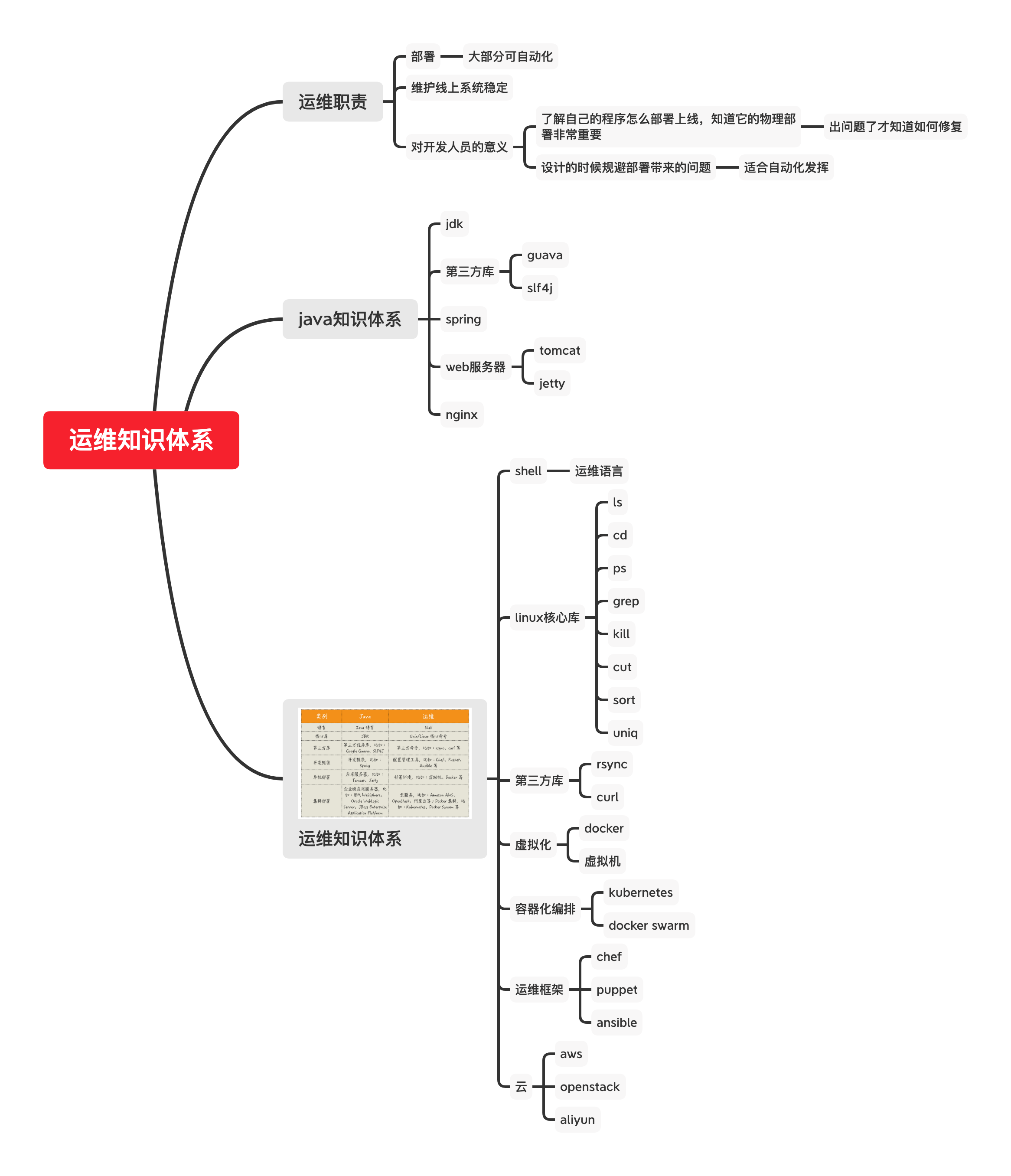 运维知识体系.png