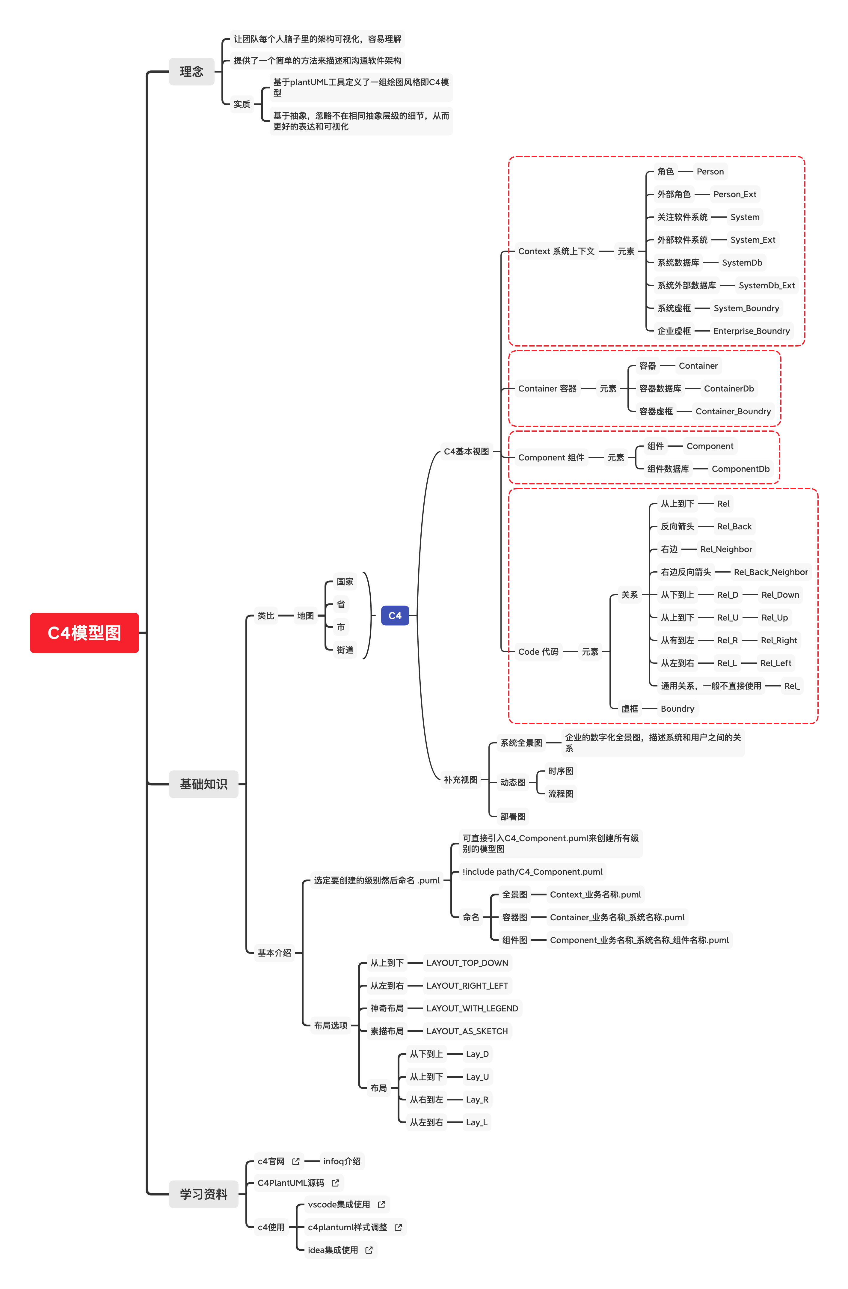 C4模型图.png