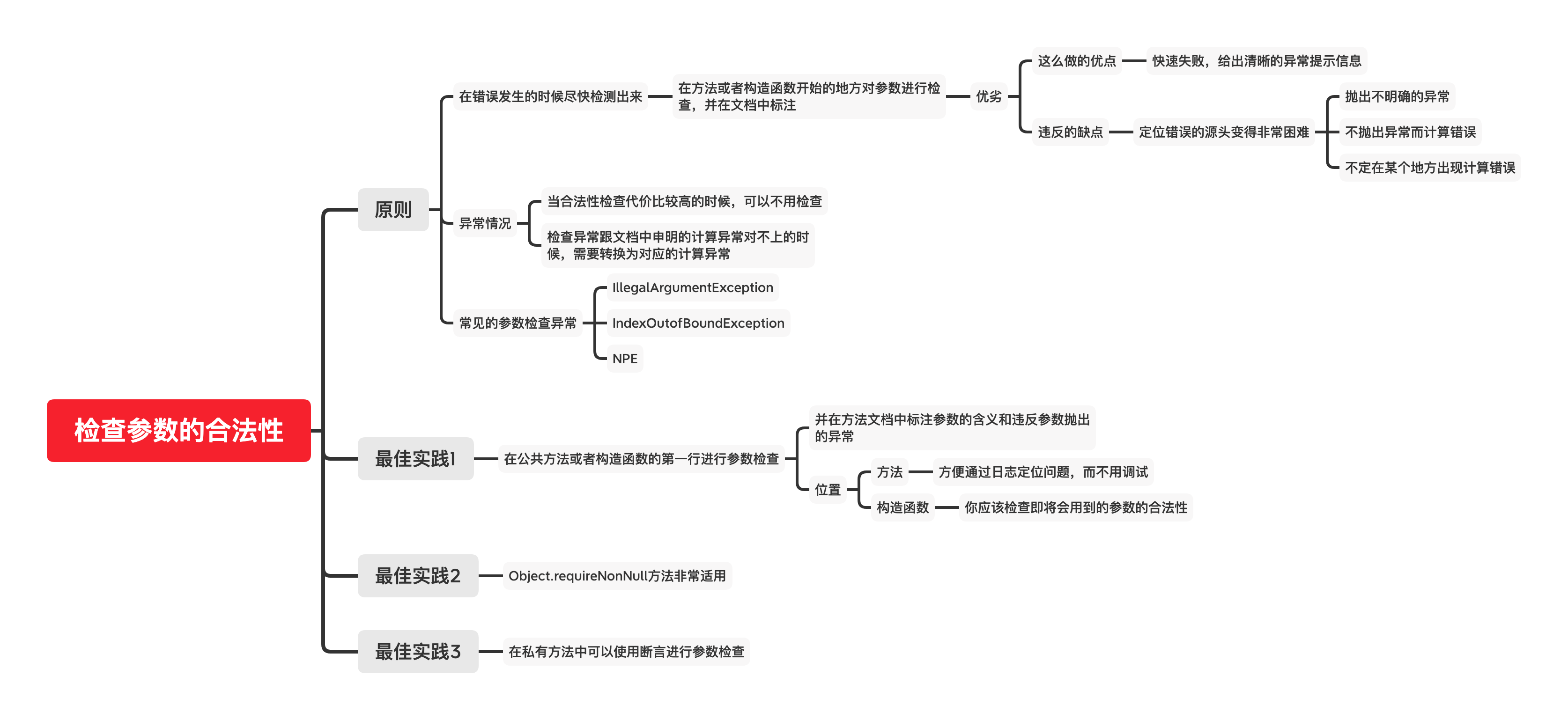 检查参数的合法性.png