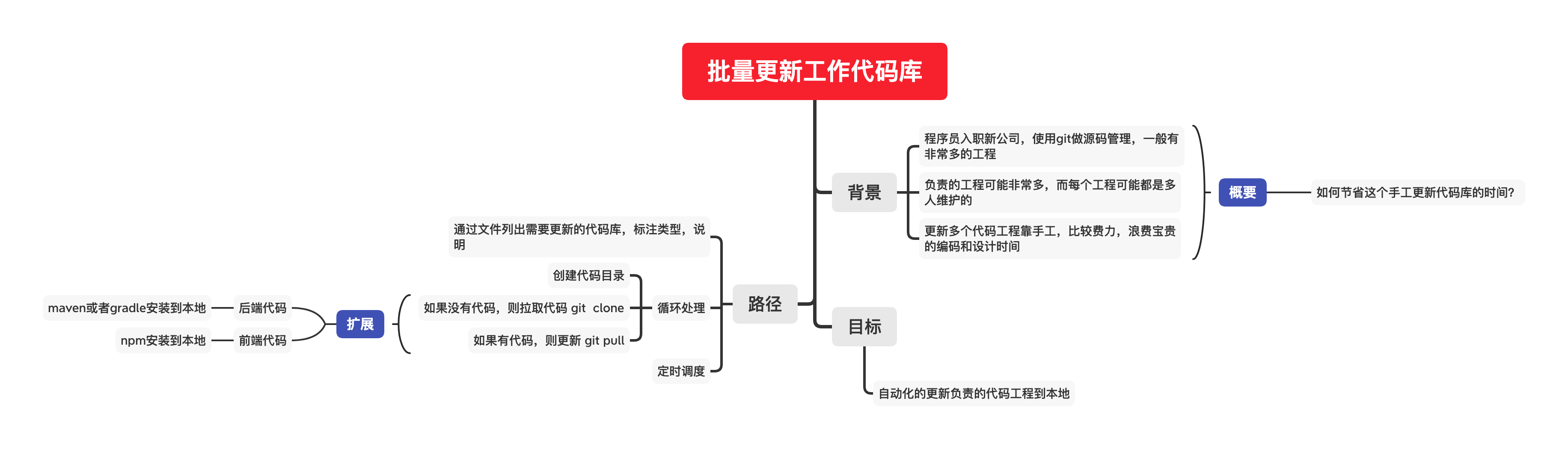 批量更新工作代码库.png