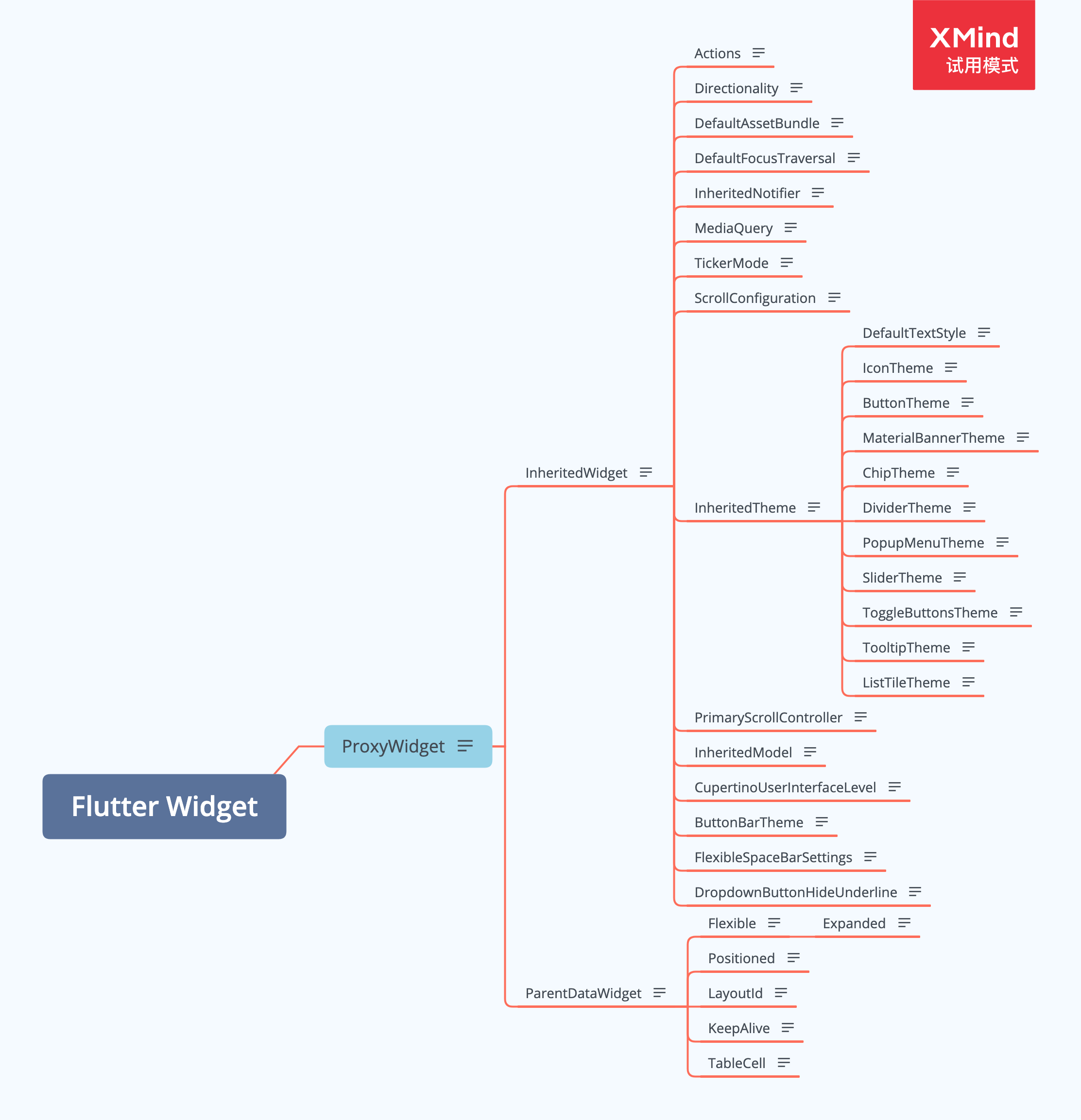 ProxyWidget