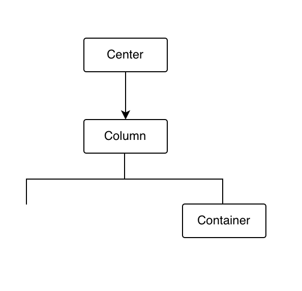 【老孟Flutter】如何提高Flutter应用程序的性能