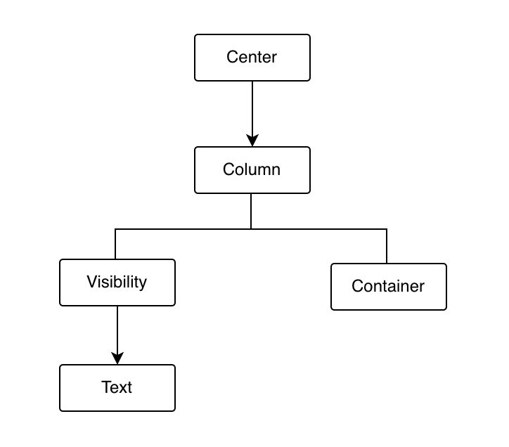 【老孟Flutter】如何提高Flutter应用程序的性能