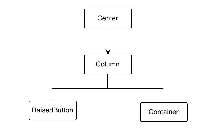 【老孟Flutter】如何提高Flutter应用程序的性能