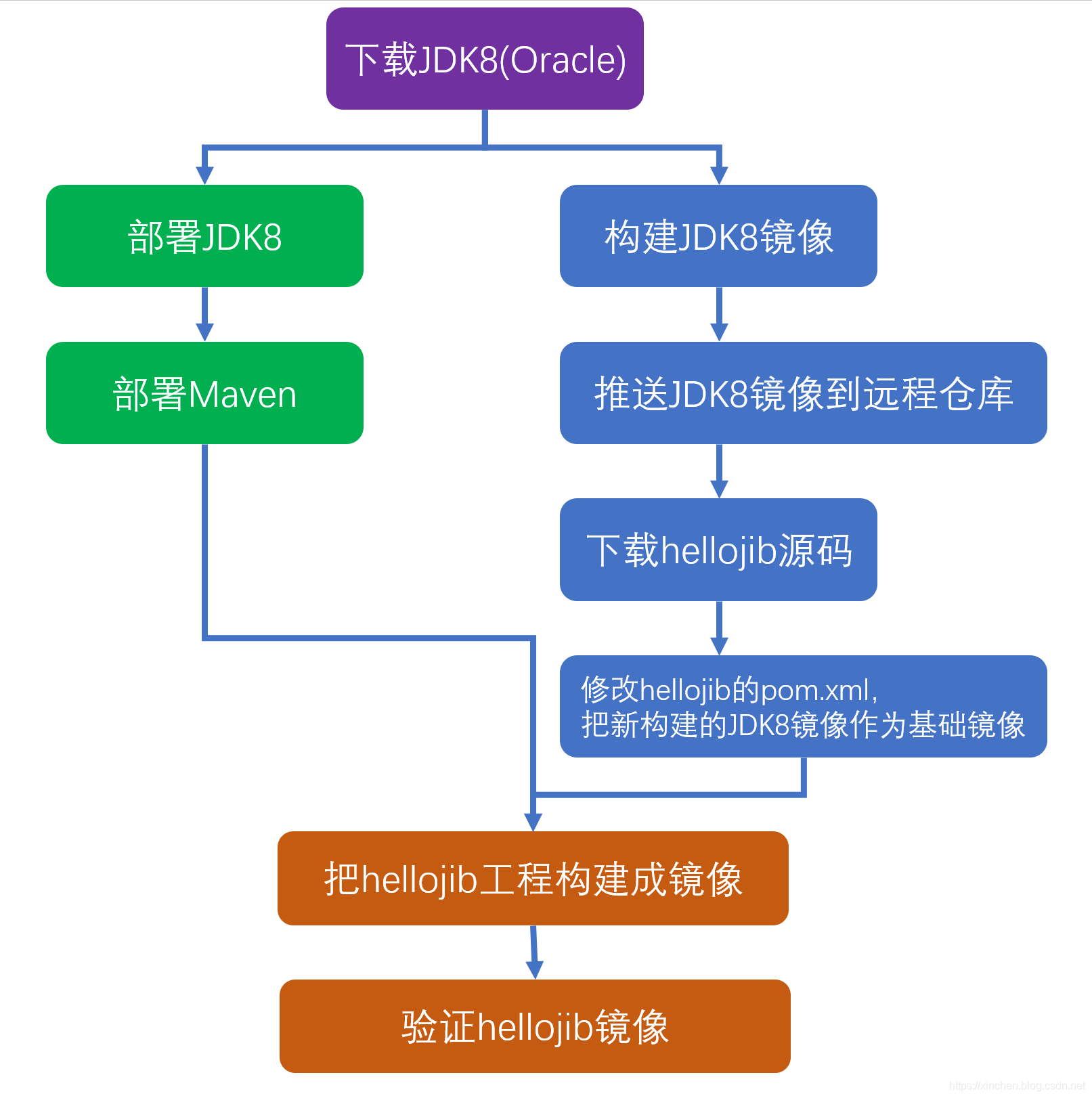 在這裡插入圖片描述