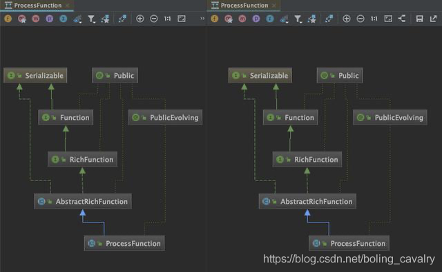 Flink处理函数实战之三：KeyedProcessFunction类 