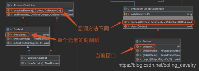 Flink处理函数实战之四：窗口处理 