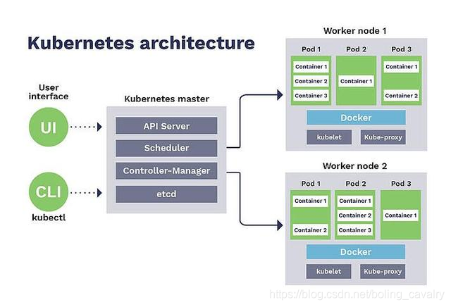 Kubernetes官方java客户端之一：准备 