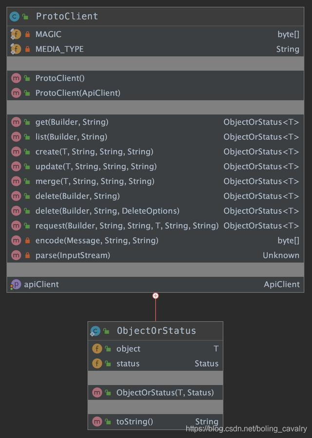 Kubernetes官方java客户端之五：proto基本操作