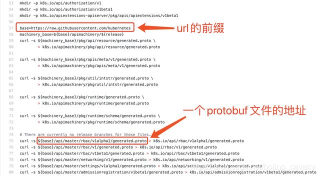 Kubernetes官方java客户端之五：proto基本操作