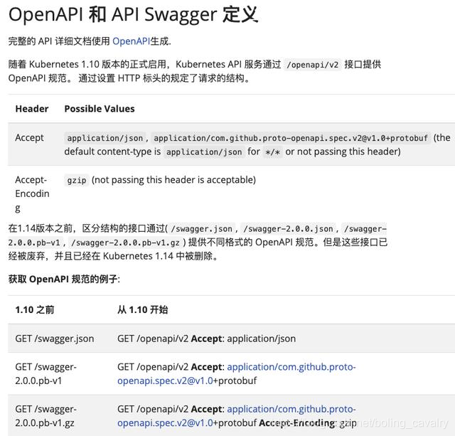 Kubernetes官方java客户端之六：OpenAPI基本操作