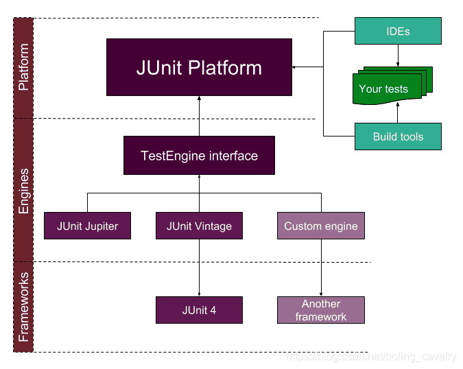 JUnit5学习之一：基本操作 