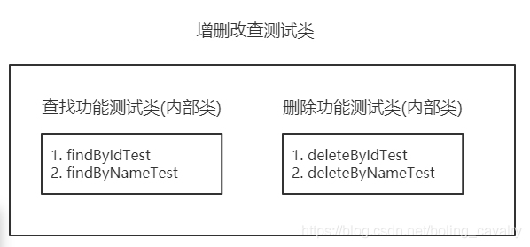 JUnit5学习之八：综合进阶（终篇）