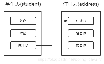 hive学习笔记之六：HiveQL基础 