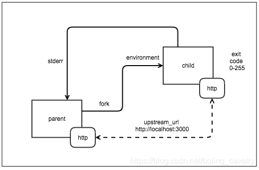 OpenFaaS实战之七：java11模板解析 