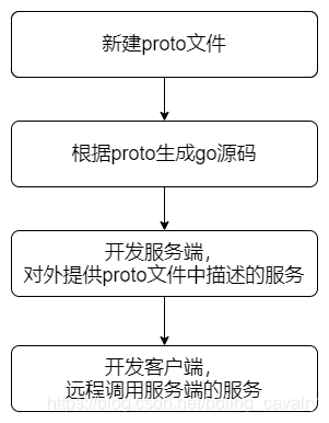 在這裡插入圖片描述