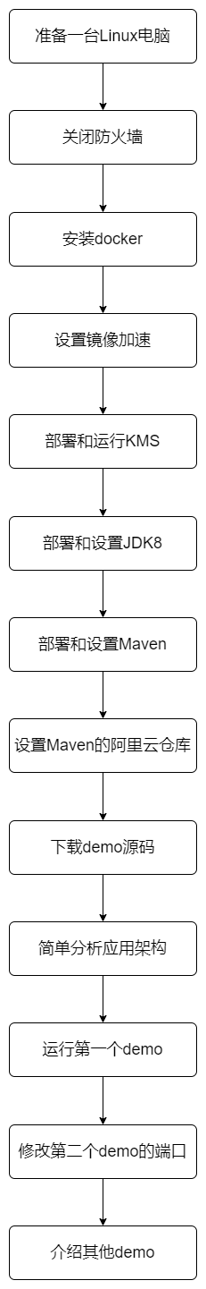 Kurento实战之二：快速部署和体验 