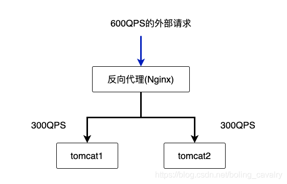 kubebuilder实战之四：operator需求说明和设计 