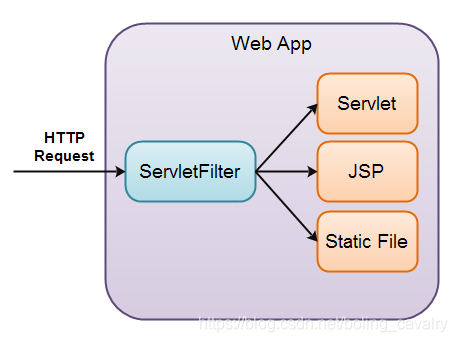 kubebuilder实战之七：webhook 