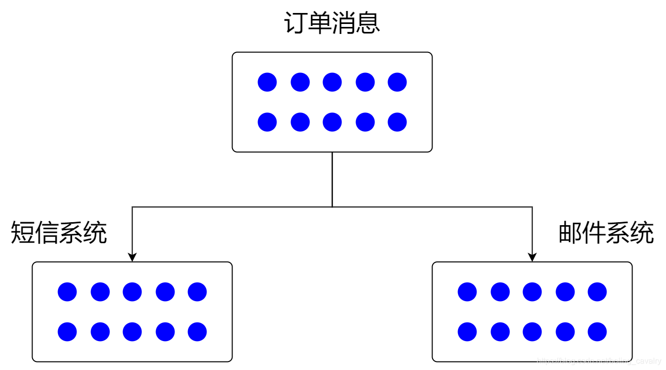 disruptor笔记之四：事件消费知识点小结 