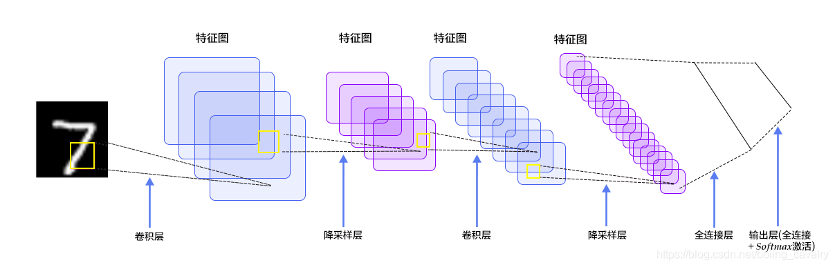 在這裡插入圖片描述