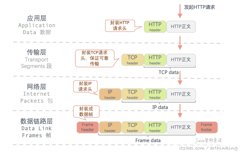 HTTP/1.1报文详解 